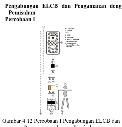 Gambar 4.13 Percobaan II Pengabungan ELCB dan  Pengamanan dengan Pemisahan 