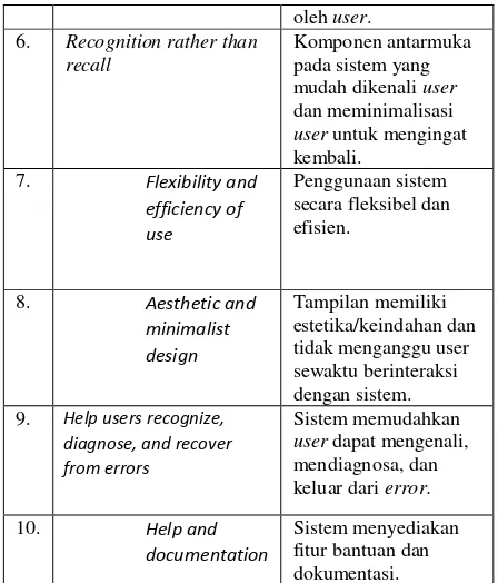 Tabel 2 Hasil Heuristic Evaluation 
