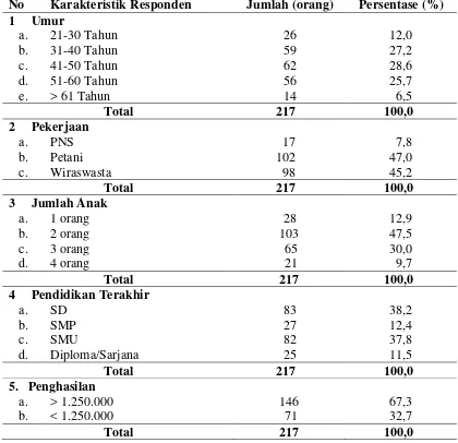 Tabel 4.1.  Distribusi Karakteristik Kepala Keluarga di Wilayah Kerja Puskesmas Nurussalam Kabupaten Aceh Timur Tahun 2011 