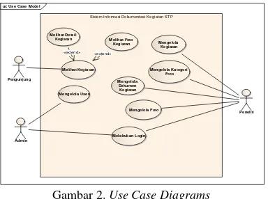 Gambar 2. Use Case Diagrams 