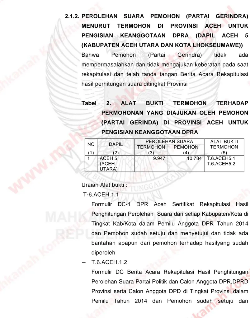 Tabel 2. ALAT BUKTI TERMOHON TERHADAP  PERMOHONAN YANG DIAJUKAN OLEH PEMOHON  (PARTAI GERINDA) DI PROVINSI ACEH UNTUK  PENGISIAN KEANGGOTAAN DPRA 