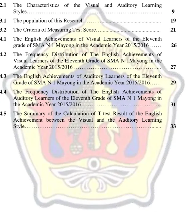 Table  Page 