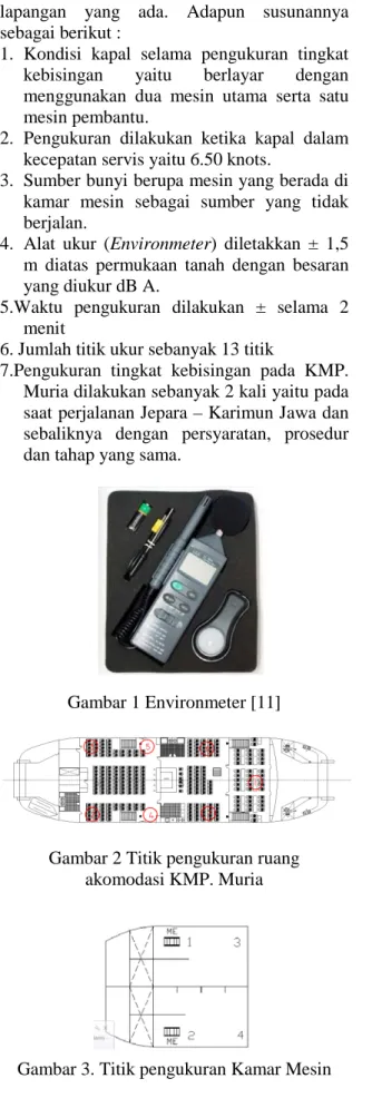 Gambar 3. Titik pengukuran Kamar Mesin 