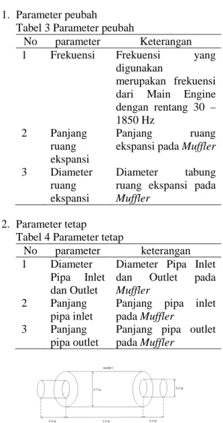 Gambar 6. Desain Muffler 