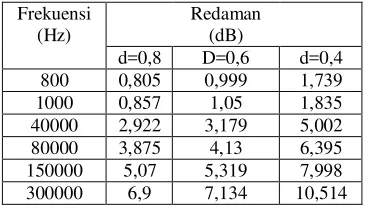 Tabel 2.1. 