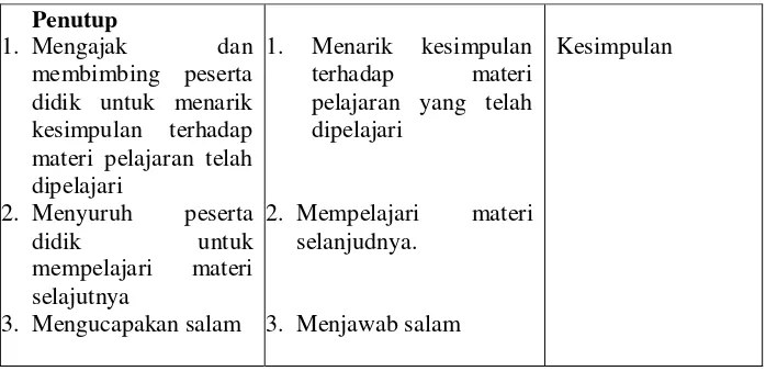 Tabel 2.2 Langkah Kegiatan Pembelajaran Metode STAD 