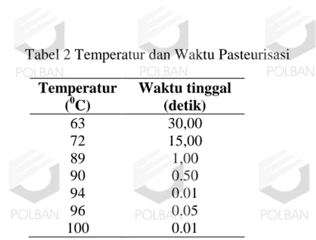 Tabel 1 Perbedaan  Kinerja Plate Heat Exchanger  dengan Tipe Shell &amp; Tube 