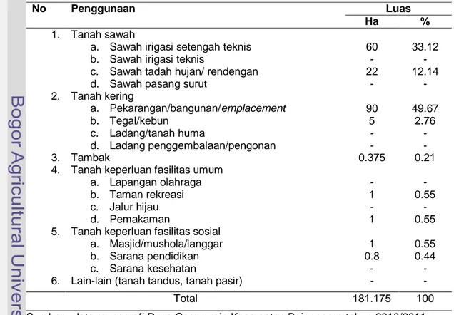 Tabel  4 Penggunaan lahan di Desa Campurejo Kecamatan Bojonegoro 