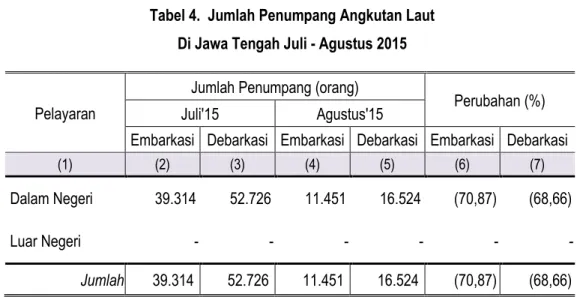 Tabel 4.  Jumlah Penumpang Angkutan Laut   Di Jawa Tengah Juli - Agustus 2015 
