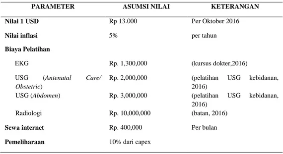 Tabel 3. Asumsi perhitungan biaya operasional 