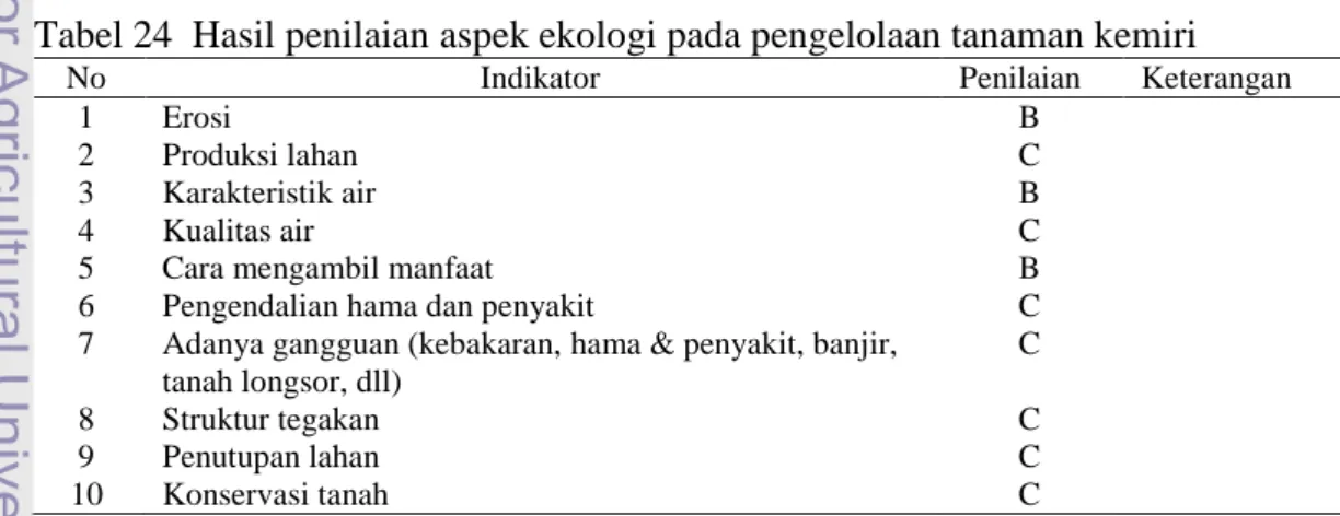 Tabel 24  Hasil penilaian aspek ekologi pada pengelolaan tanaman kemiri  