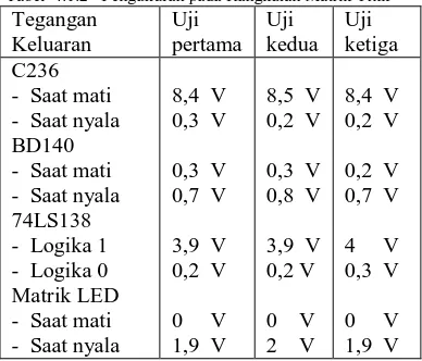 Tabel  4.1.2   Pengukuran pada Rangkaian Matrik Titik Tegangan Keluaran 