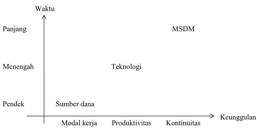 Gambar 1. Peran MSDM dalam perusahaan. 