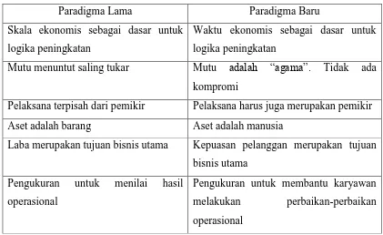 Tabel 1. Paradigma Lama dan Paradigma Baru Levi Strauss 