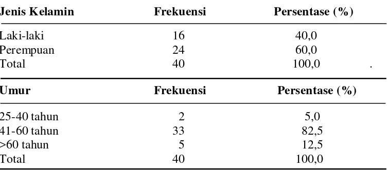 Tabel 5.1 :   Karakteristik responden berdasarkan jenis kelamin dan umur di 