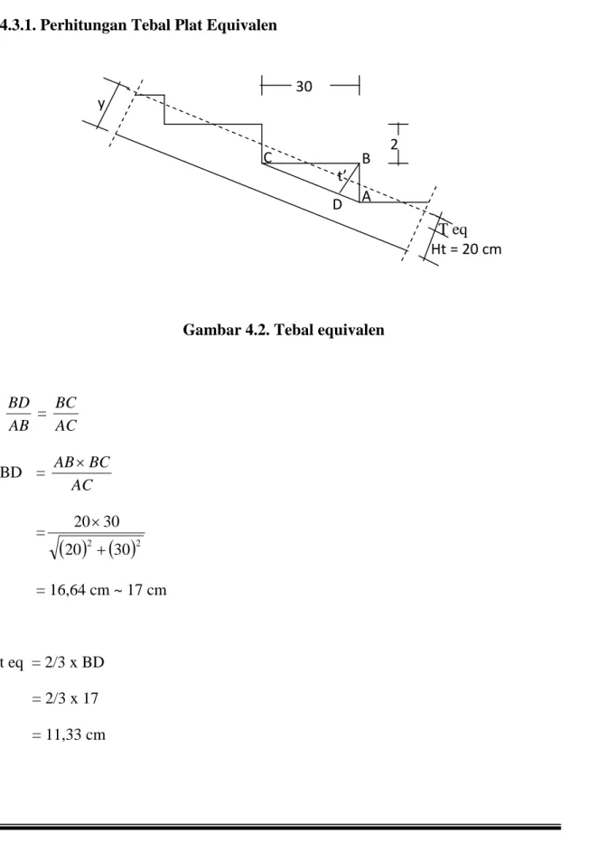 Gambar 4.2. Tebal equivalen 