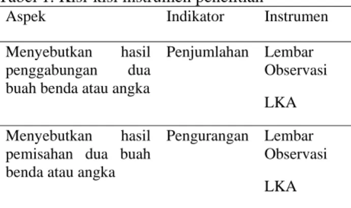 Gambar 1.  Desain Penelitian Tindakan Kelas  Kemmis dan Mc. Taggart (sumber Wijaya  Kusumah &amp; Dedi Dwitagama, 2010: 21) 