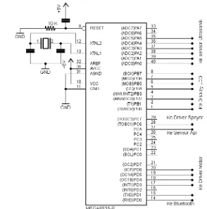 Gambar 3.2   Rangkaian mikrokontroller ATMEGA8535 