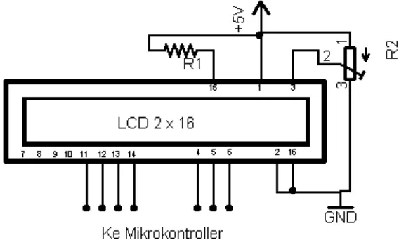Gambar 3.4 Rangkaian Skematik dari LCD ke mikrokontroler 