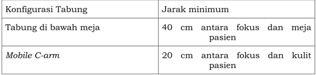 Tabel 3. Jarak Fokus Minimum Pesawat Sinar-X Fluoroskopi Konfigurasi Tabung Jarak minimum