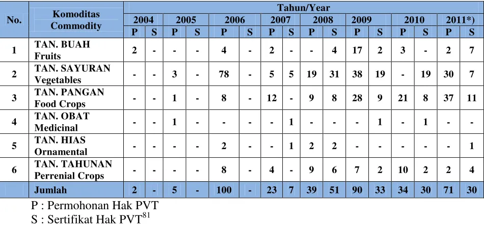 TABEL 6 