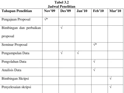 Tabel 3.2 Jadwal Penelitian 