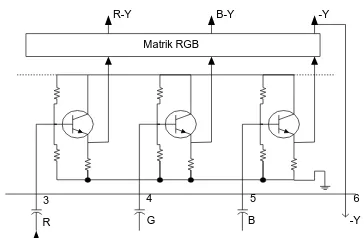 Gambar 3.1 Rangkaian masukan sinyal RGB  