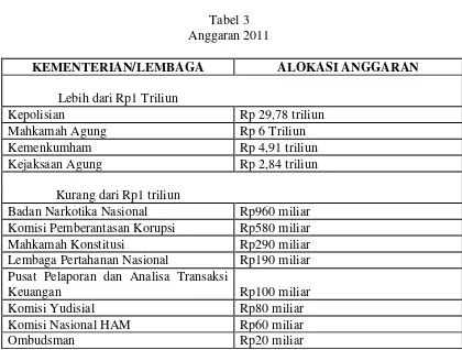 Tabel 3 Anggaran 2011 