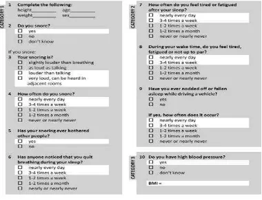 Gambar 2.2. Berlin Questionnaire (BQ) untuk OSA 