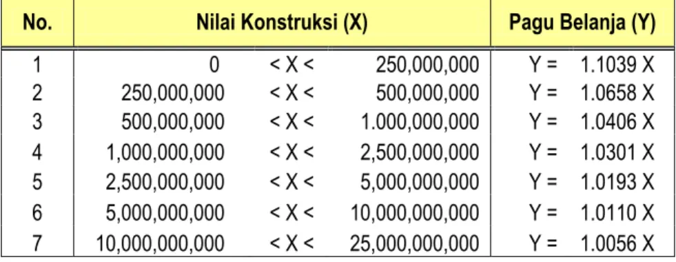 Tabel 1. Batasan Alokasi Obyek Belanja : 