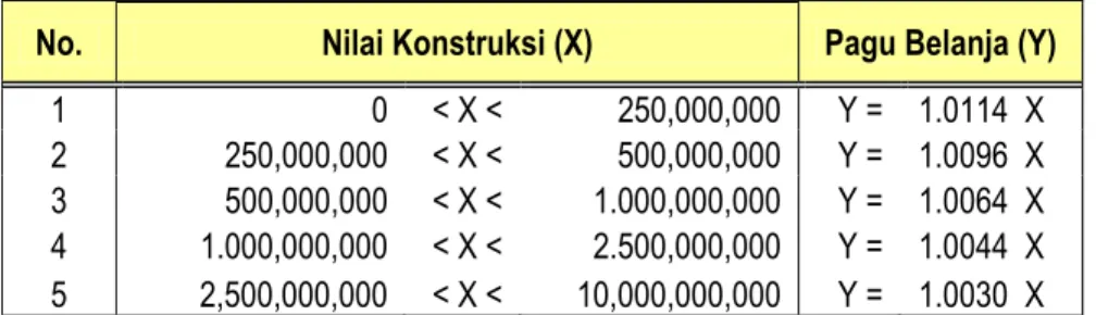Tabel 6. Batasan Alokasi Obyek Belanja: 