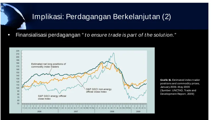 Grafik 15. Estimated index trader positions and commodity prices, 