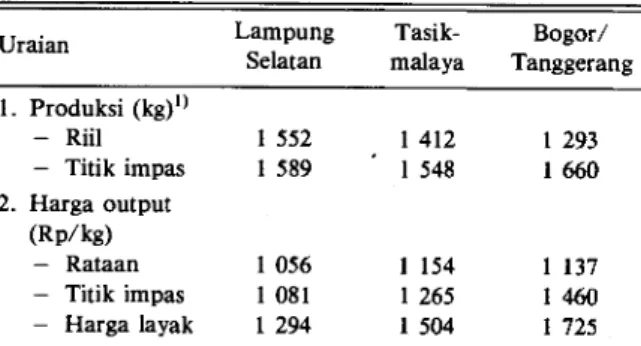 Tabel 6. Titik impas volume produksi dan harga yang layak  untuk usaha ayam petelur di tiga Kabupaten di  Lam-pung dan Jawa Barat, 1987