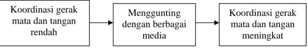 Gambar 1. Bagan Kerangka Pikir 