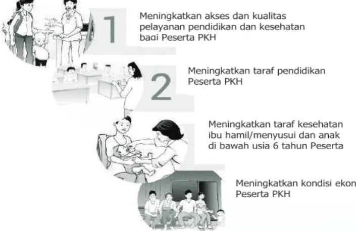 Gambar 7. Tujuan PKH