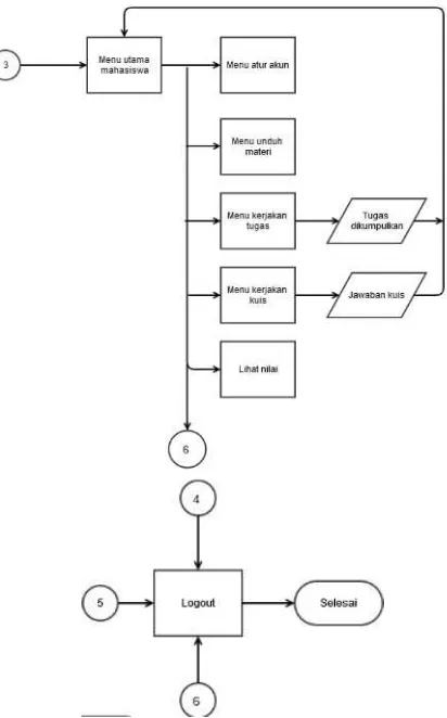 Gambar 3.1 Flowchart sistem 
