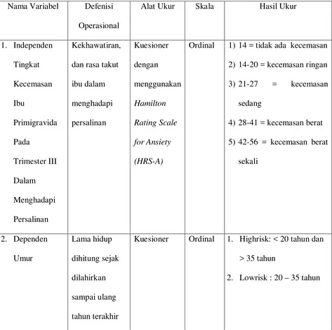 Tabel 3.1 