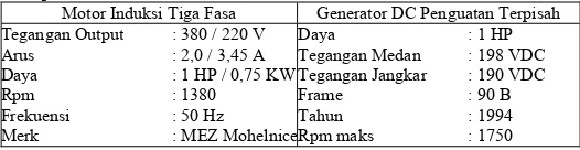 Tabel 3.1 Spesifikasi Motor Induksi Tiga Fasa dan Generator DC Penguatan Terpisah 