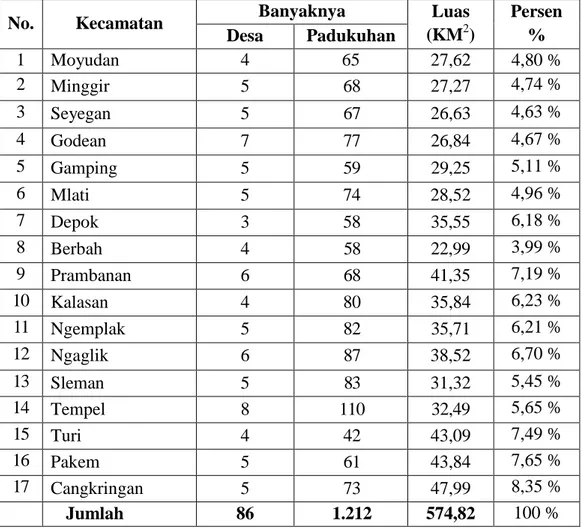 Tabel 7. Luas Daerah dan Pembagian Wilayah Administrasi Kabupaten Sleman
