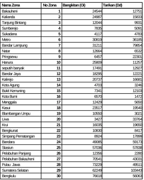 Tabel 1 Bangkitan Pergerakan Base Year (Th. 2010) 