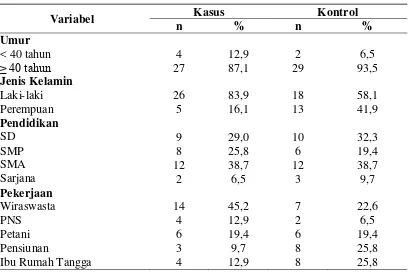 Tabel 4.3 Distribusi Frekuensi di RSU Cut Meutia Kabupaten Aceh Utara 