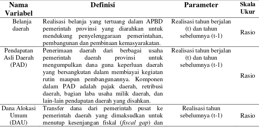 Tabel 4.2. Matriks Operasionalisasi dan Pengukuran Variabel Penelitian 