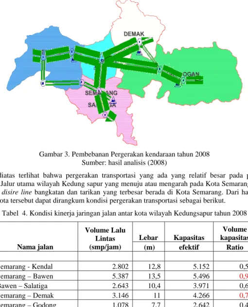 Tabel  4. Kondisi kinerja jaringan jalan antar kota wilayah Kedungsapur tahun 2008 