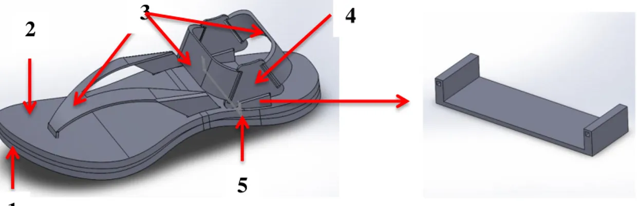Tabel 6 Perbandingan desain sandal jepit gunung “Everest” dan produk lainnya 