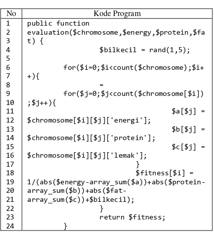 Tabel 7. Kode Program Sistem 
