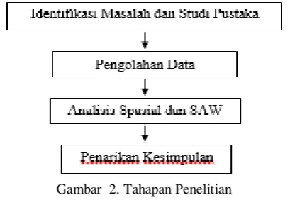 Tabel  1. Kriteria lokasi berdasarkan data primer. 