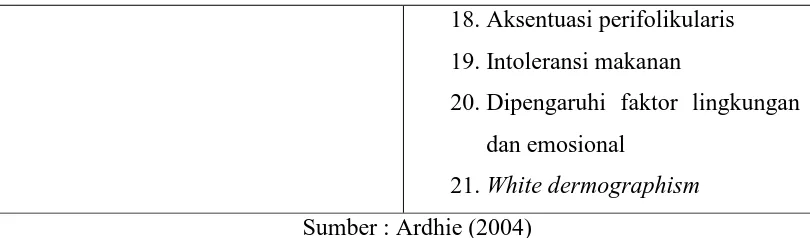 Tabel 2.1. Kriteria Hanifin dan Rajka  
