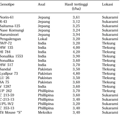 Tabel 1. Hasil pengujian galur gandum introduksi.