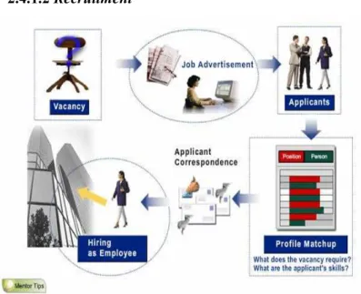 Gambar 2.4 From Vacancy to Hiring 