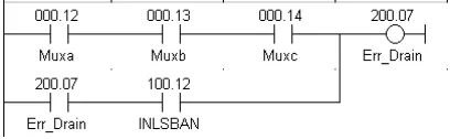 Gambar 4.8 Ladder diagram error drain  